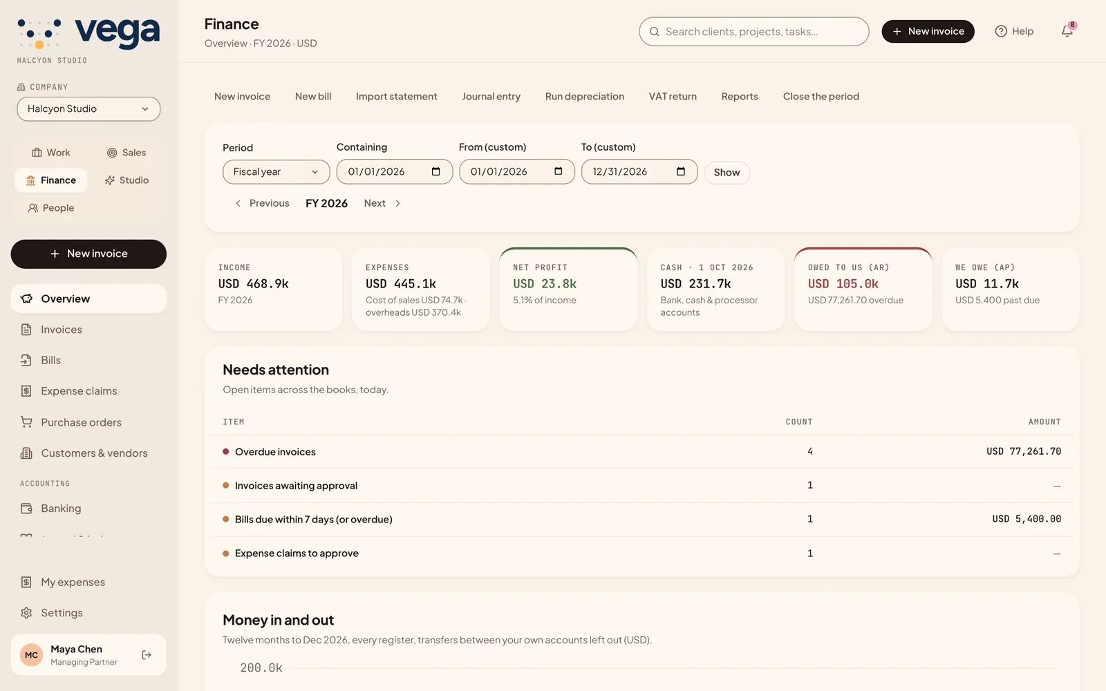 The finance overview with income, profit, cash, receivables and payables